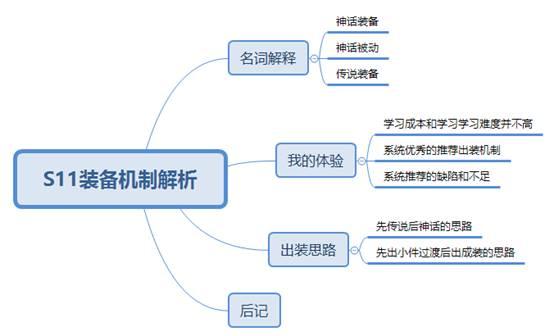 三百秒看懂s11大改！