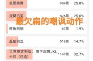 LOL最欠扁嘲讽动作，“JKL塔下抽搐登顶，牛头敲钟引争议”