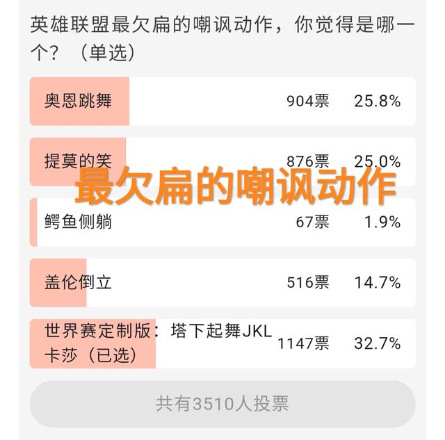 LOL最欠扁嘲讽动作，“JKL塔下抽搐登顶，牛头敲钟引争议”