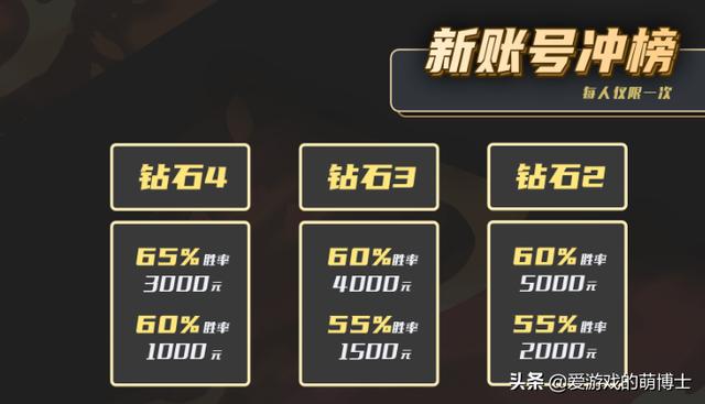 《英雄联盟手游》未发先火，电竞公会展开“天价”抢人模式