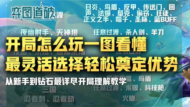 云顶之弈最详尽的开局运营教学，看完立刻钻石理解