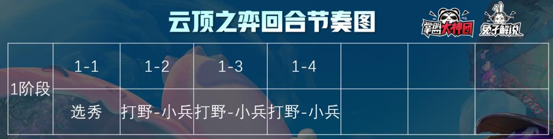 云顶之弈最详尽的开局运营教学，看完立刻钻石理解