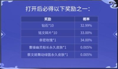 王者荣耀探寻澜之羁绊活动地址 王者荣耀鲨之猎刃探寻澜之羁绊活动详情