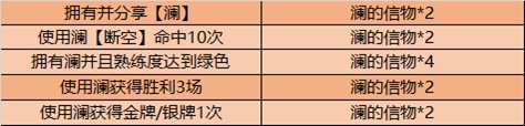 王者荣耀澜的信物怎么获得 王者荣耀澜的信物获取方法