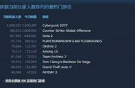 lol手游有点慌，刚解禁的《赛博朋克2077》首日创历史