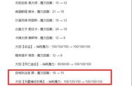 LOL手游野区一姐预定！皮城执法官强势登上T0级别英雄宝座