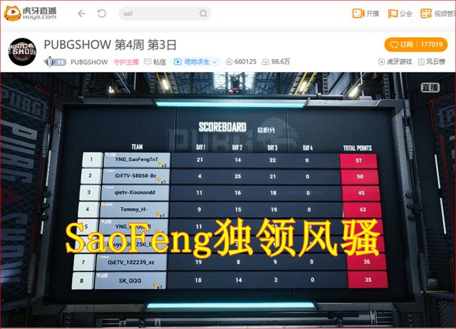 绝地求生：又一大巅峰赛事举办？顶尖主播云集，谁才是最强战力？