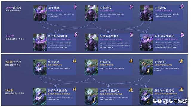 王者荣耀“地震级”更新：游戏玩法修改，排位禁用增加，女娲重做
