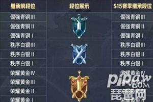王者荣耀s22赛季段位继承规则 是按最高段位还是当前段位？