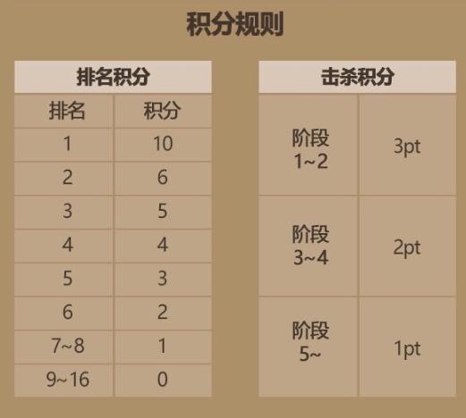 绝地求生奇葩赛制遭狂喷，解说导播都懵了，决赛圈直接没人