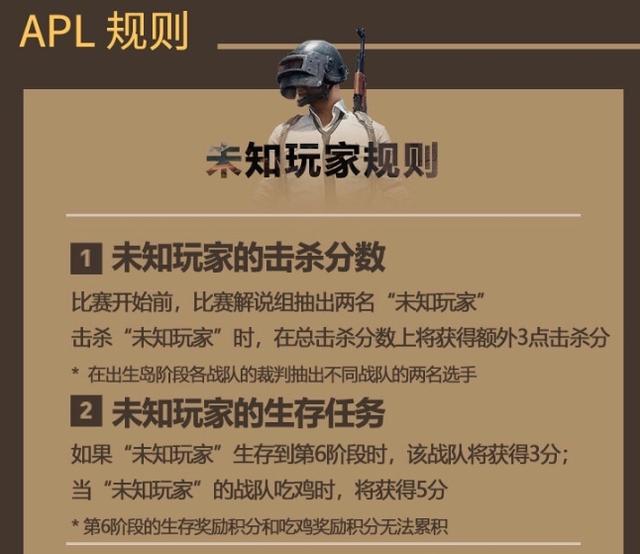 绝地求生奇葩赛制遭狂喷，解说导播都懵了，决赛圈直接没人