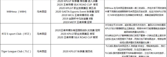 王者荣耀：中外对抗赛激情来袭，主播的豪华阵容在训练赛被锤爆了