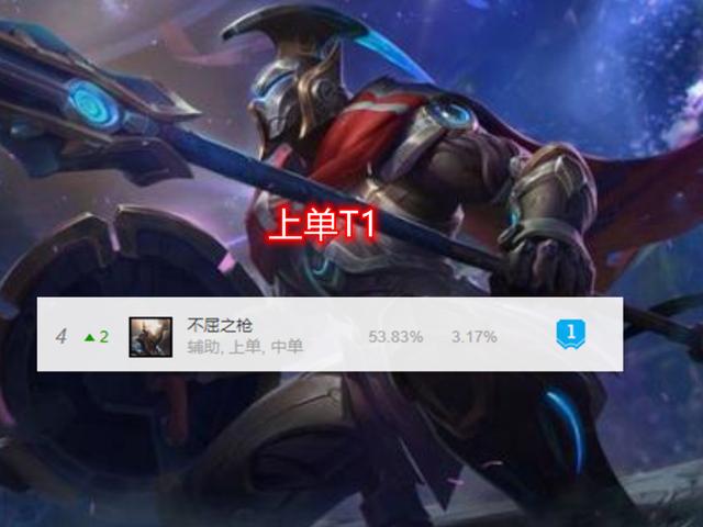 LOL：上路突然“变天”，坦克英雄不再强势，诺手、剑魔崛起