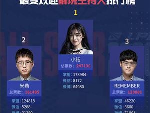 小钰霸气回应LPL全明星投票：我拿第一，靠的是自己努力