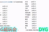 王者荣耀：AG超玩会和DYG的数据分析，打法的区别还是蛮大的