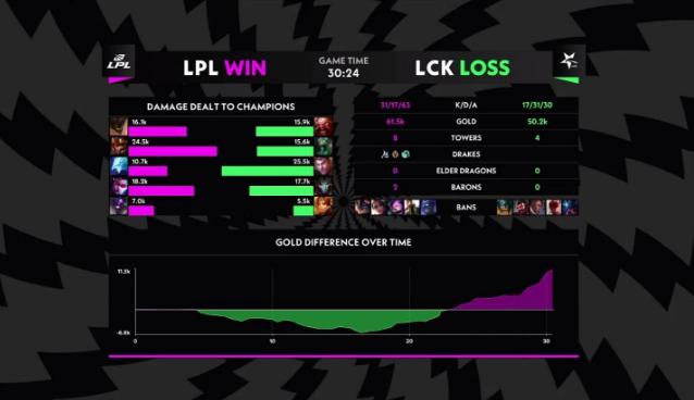 MLXG参加LOL全明星后被粉丝指责：你凭什么退役？你配吗？