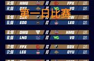 LOL德杯赛程安排，“一天20场比赛，主副舞台同时进行比赛”