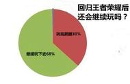 王者荣耀这款游戏还能火多久？五年还是十年，账号可以传给下一代