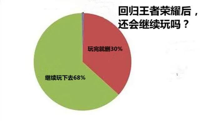 王者荣耀这款游戏还能火多久？五年还是十年，账号可以传给下一代