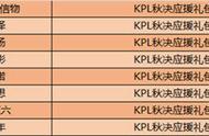 王者荣耀12月22日更新公告内容一览 2020年王者荣耀12.22更新时间介绍