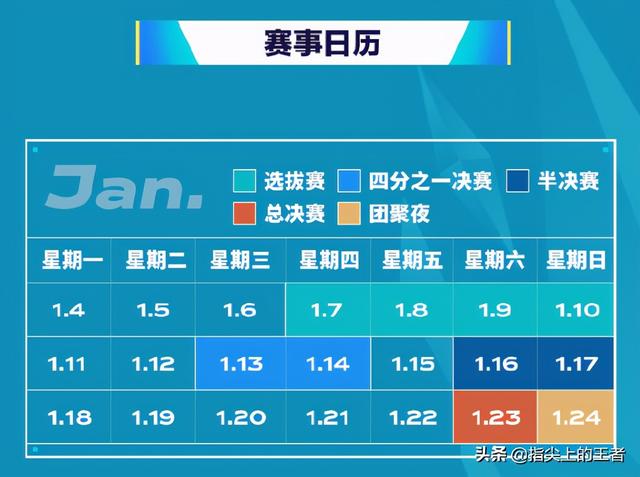 王者荣耀冬冠7号开打，赛程公布，四天45场魔鬼赛程，十进四