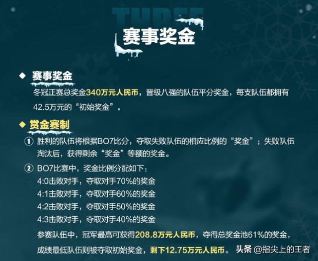 王者荣耀冬冠7号开打，赛程公布，四天45场魔鬼赛程，十进四