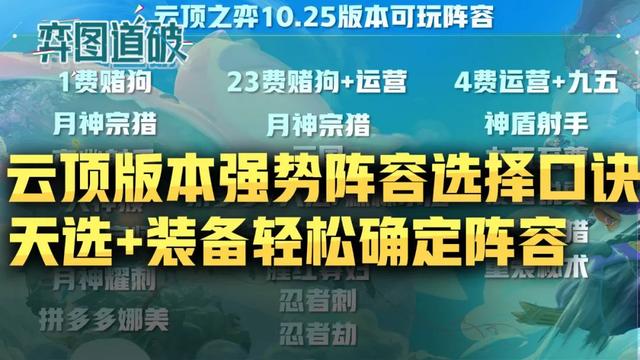 云顶之弈版本强势阵容选择口诀，天选+开局装备轻松确定阵容