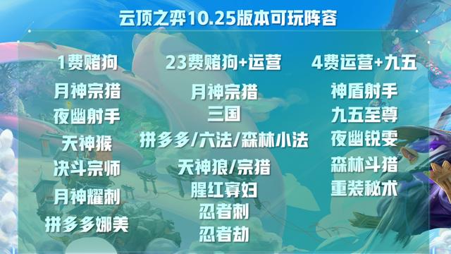 云顶之弈版本强势阵容选择口诀，天选+开局装备轻松确定阵容