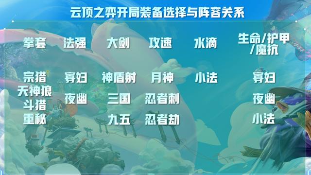 云顶之弈版本强势阵容选择口诀，天选+开局装备轻松确定阵容