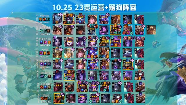 云顶之弈版本强势阵容选择口诀，天选+开局装备轻松确定阵容