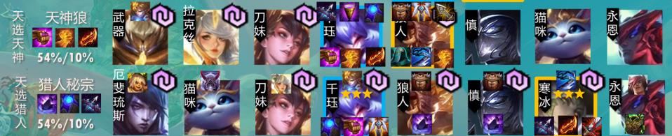 云顶之弈版本强势阵容选择口诀，天选+开局装备轻松确定阵容