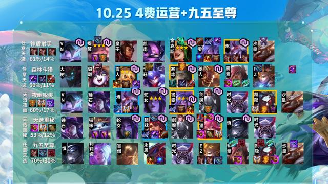 云顶之弈版本强势阵容选择口诀，天选+开局装备轻松确定阵容