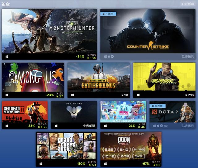 Steam 2020最畅销游戏公布《赛博朋克2077》上榜