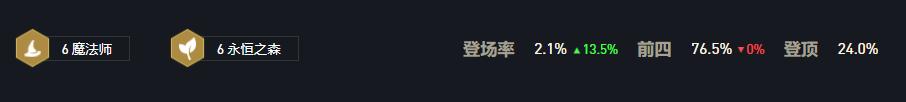 66阵容又硬又有输出 成型灵活强度高！云顶10.25阵容推荐