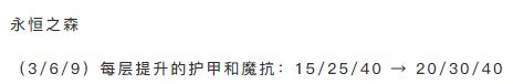 66阵容又硬又有输出 成型灵活强度高！云顶10.25阵容推荐