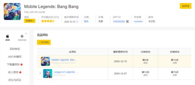 lol手游东南亚地区表现不如“山寨”排名遭到碾压