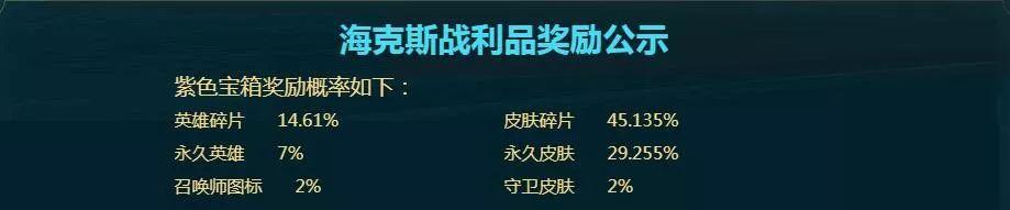 LOL：抽奖掉率令人无语，3次10连开，一款像样的皮肤都没有