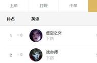 LOL：10.25国服下路两大霸主，卡莎与烬非Ban即选