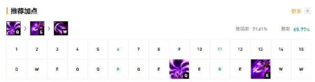 LOL：10.25国服下路两大霸主，卡莎与烬非Ban即选