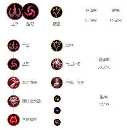 LOL：10.25国服下路两大霸主，卡莎与烬非Ban即选