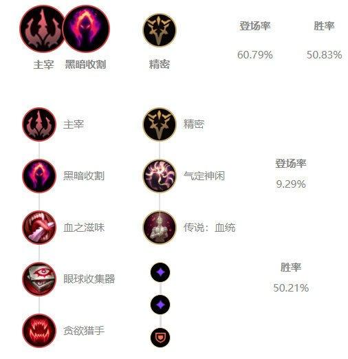 LOL：10.25国服下路两大霸主，卡莎与烬非Ban即选