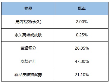 王者荣耀 2021 年元旦活动是什么 王者荣耀 2021 年元旦活动内容详情