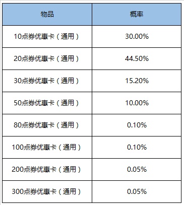 王者荣耀 2021 年元旦活动是什么 王者荣耀 2021 年元旦活动内容详情