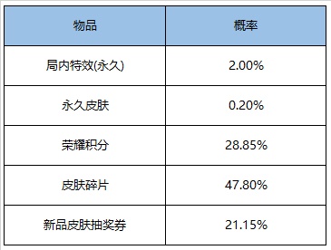 王者荣耀 2021 年元旦活动是什么 王者荣耀 2021 年元旦活动内容详情