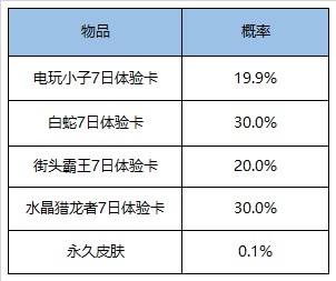 王者荣耀 2021 年元旦活动是什么 王者荣耀 2021 年元旦活动内容详情