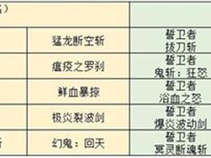 DNF男女鬼剑士CP护石符文搭配全攻略 鬼剑士CP护石怎么搭配？