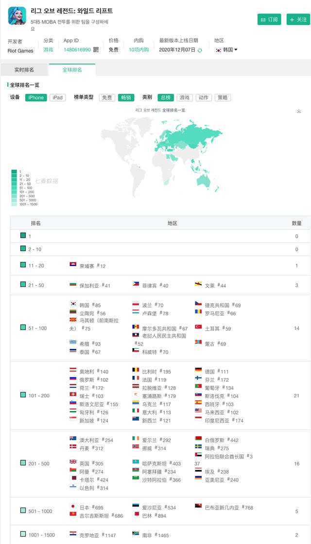 LOL手游国服未来外服已凉，拳头为何只会做英雄联盟？