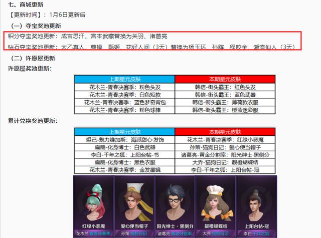 王者荣耀1.6更新：孙悟空传说皮肤上架，全新RPG守卫雅典娜