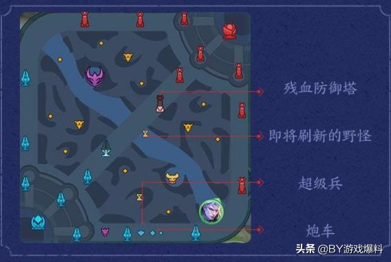 王者荣耀：新赛季14号开启，猴子两款新皮肤被爆出