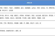 英雄联盟手游英雄强度排名一览 lol手游英雄排行榜